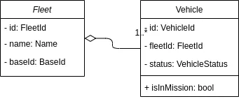 DDD Ubiquitous Language UML Sample 02